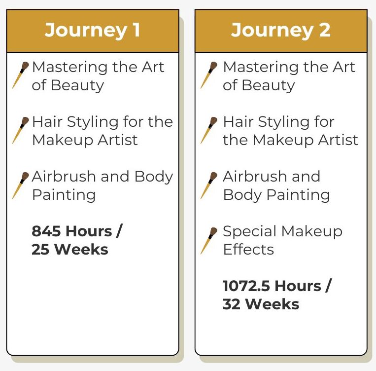 L Makeup Institute curriculum